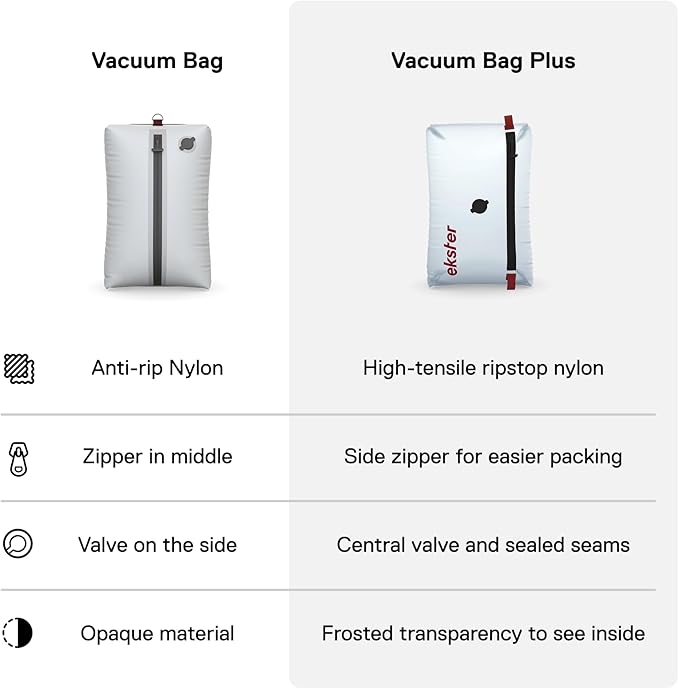 Ekster TravelPack Vacuum Kit Plus – Vacuum Seal Bags for Clothing Travel with Electric Air Pump, Compression Packing Cubes Alternative, Space Saver, Fits 10+ Days | Travel Essentials 2026-2 Pack
