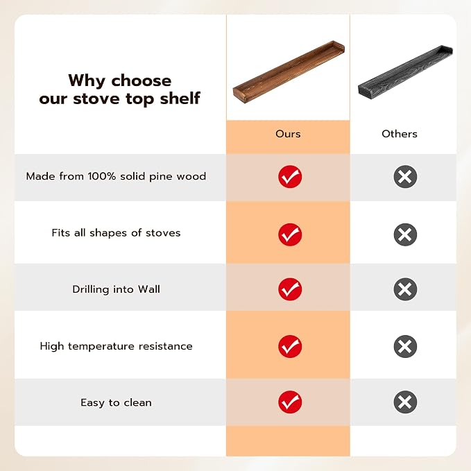 Fun Memories Stove Top Shelf, 30" Magnetic Shelf for Kitchen Stove, Pine Wood Stove Shelves, Wall Mounted Shelves for Home Storage Organization, Heat and Pressure Resistant, 1pcs, Dark Brown