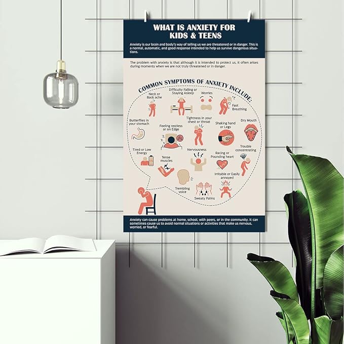 LOLUIS Mental Health Poster, Therapy Educational Supplies Art Print Classroom School Office Decor (What Is Anxiety, Custom Frame Type)