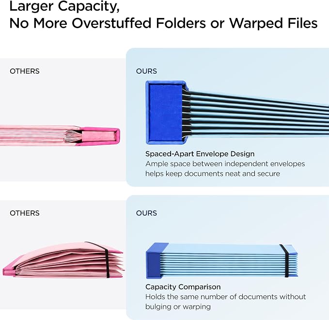 Important Document Organizer Folder with Blank & Preprinted Category Labels | Binder with 12 Envelopes for Document Files Across Life Stages: Personal, Family, School, Career and Estate Planning