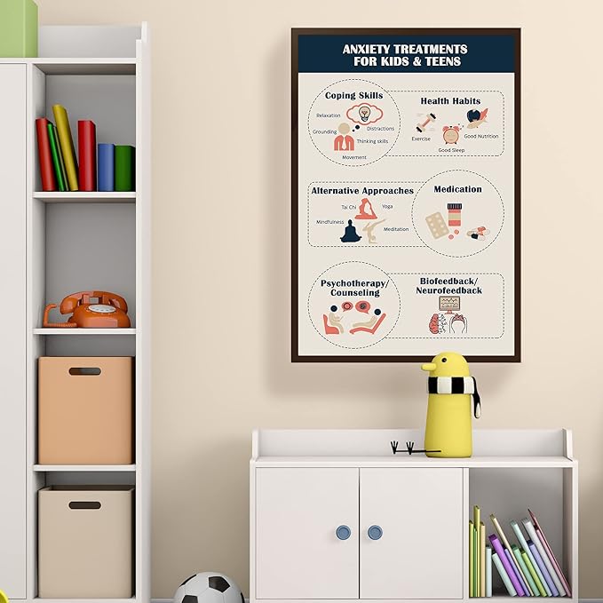 LOLUIS Mental Health Poster, Therapy Educational Supplies Art Print Classroom School Office Decor (Anxiety Treatment, Custom Frame Type)