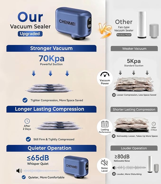 Vacuum Storage Bags for Travel with -70KPA Rechargeable Pump, 15 Pack Vacuum Seal Bags for Clothing, Space Saver Compression Bags for Luggage & Suitcase, Save 90% Space