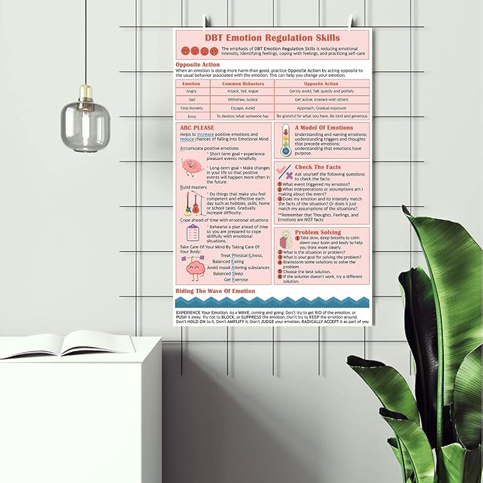 LOLUIS Mental Health Poster, Therapy Educational Supplies Art Print Classroom School Office Decor (Emotion Regulation Coping Skills, Custom Frame Type)