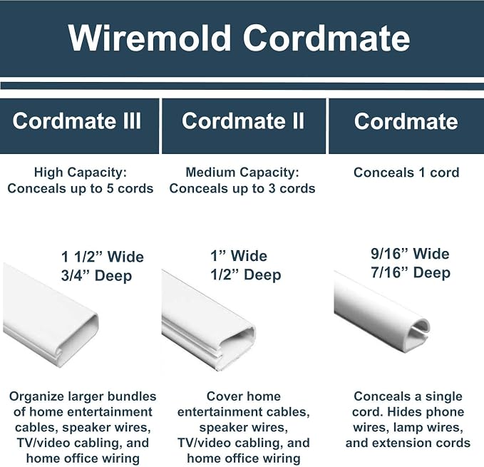Legrand Wiremold Cordmate II 128 Inch 20 Piece Cord Cover Kit White | Cord Hider, On Wall, Self Adhesive, Hide up to 3 Cords, Cut to Size, Customizable, Cable Concealer, Sustainable Packaging
