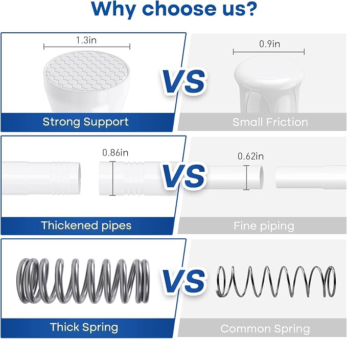 Tension Rod for Windows 28 to 48 Inch,Spring Curtain Rods No Drilling 7/8" Diameter White Tension Rods Adjustable Curtain Rods Expandable Pressure Spring Tension Rods for Closet, Doorway