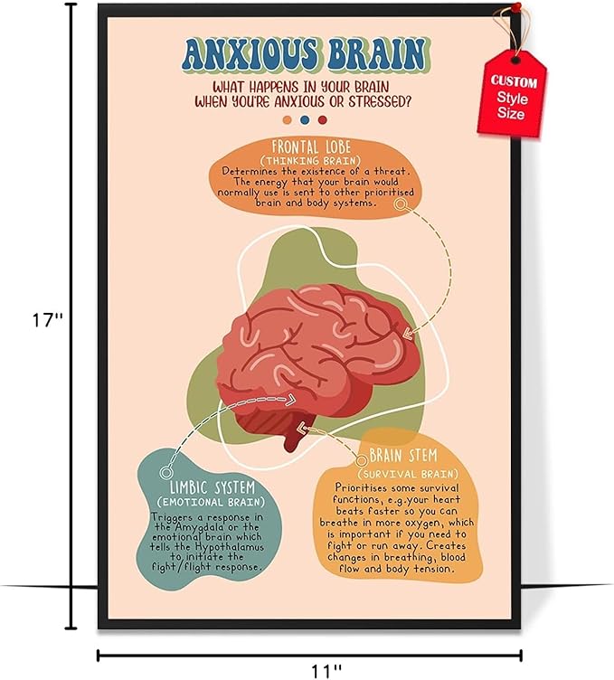 LOLUIS Mental Health Poster, Boho Therapy Tools Educational Supplies Art Print Classroom School Office Decor (Anxious Brain, Custom Frame Type)