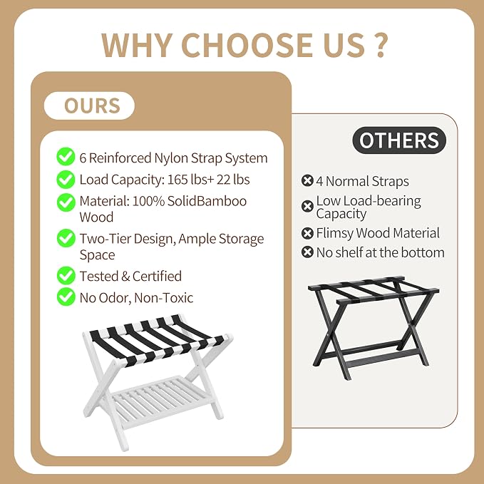 Heybly Luggage Rack for Guest Room,Bamboo Folding Luggage Stand & Suitcase Holder,Suitcase Stand, 5 Heavy-Duty Straps,Holds up to 165 Lbs, Heavy Duty Luggage Rack for Bedroom Hotel, White, HLR013W1