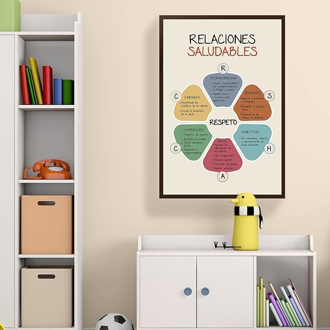 LOLUIS Mental Health Poster, La Salud Mental Spanish Learning Tools Educational Supplies Art Print (Relaciones Saludables, Custom Frame Type)
