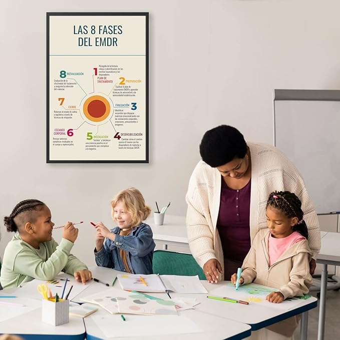 LOLUIS Mental Health Poster, La Salud Mental Spanish Learning Tools Educational Supplies Art Print (Las 8 Fases Del EMDR, Custom Frame Type)