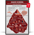 LOLUIS Mental Health Poster, Therapy Educational Supplies Art Print Classroom School Office Decor (Anger Iceberg, Custom Frame Type)