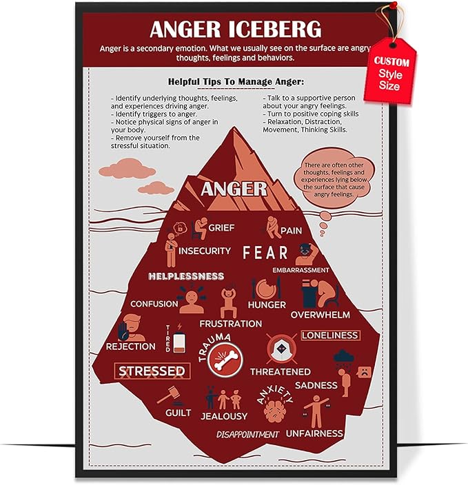 LOLUIS Mental Health Poster, Therapy Educational Supplies Art Print Classroom School Office Decor (Anger Iceberg, Custom Frame Type)