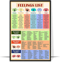 LOLUIS Mental Health Poster, Therapy Educational Supplies Art Print Classroom School Office Decor (Feelings List, Unframed 16”x24”)