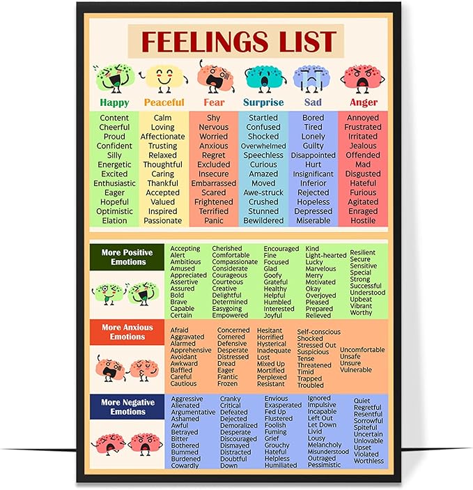 LOLUIS Mental Health Poster, Therapy Educational Supplies Art Print Classroom School Office Decor (Feelings List, Unframed 16”x24”)