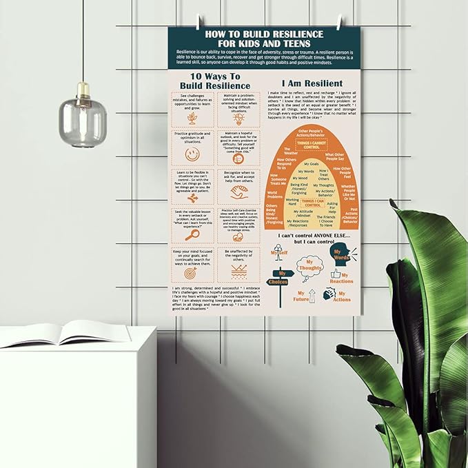 LOLUIS Mental Health Poster, Therapy Educational Supplies Art Print Classroom School Office Decor (Trauma Resilience Coping Skills, Custom Frame Type)