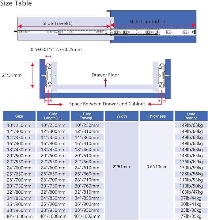 VADANIA #D51 40" Heavy Duty Locking Drawer Slide with Lock, 1-Pair | 150lb Load Capacity, 3-Fold Full Extension, Detachable, Ball Bearing Lock-in & Lock-Out, Side Mount