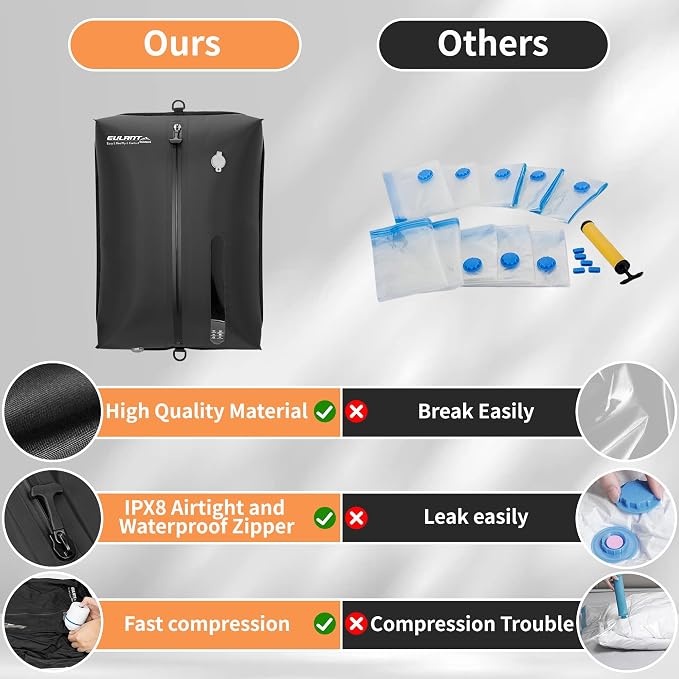 EULANT Travel Vacuum Bags,IPX8 Waterproof Vacuum Compression Bag | Vacuum Bags for Travel Carry-On Suitcase & Travel Backpack,Space Saver Bags Packing Organizers
