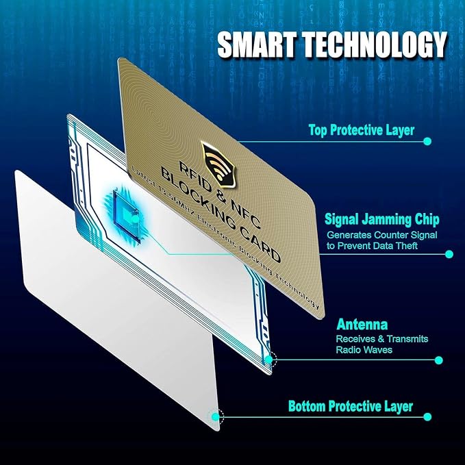 SaiTech IT 50 Pack RFID Blocking Card for Credit Debit ID Card, Golden | Slim Anti-Theft Contactless NFC RFID Blocker Protector, Easily Fit into Wallet and Purse, for Men & Women