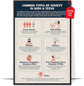 LOLUIS Mental Health Poster, Therapy Educational Supplies Art Print Classroom School Office Decor (Types Of Anxiety, Custom Frame Type)