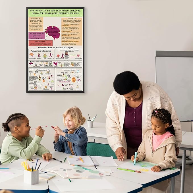 LOLUIS Mental Health Poster, Therapy Educational Supplies Art Print Classroom School Office Decor (Natural Treatments for ADHD, Custom Frame Type)