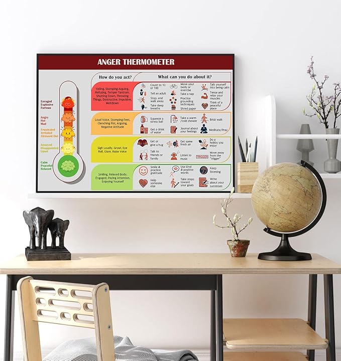 LOLUIS Mental Health Poster, Therapy Educational Supplies Art Print Classroom School Office Decor (Anger Thermometer, Custom Frame Type)