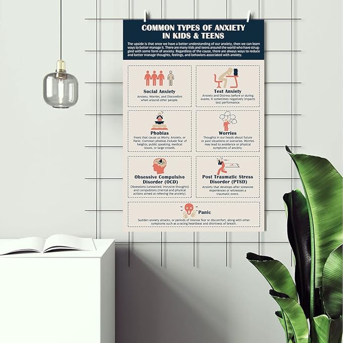LOLUIS Mental Health Poster, Therapy Educational Supplies Art Print Classroom School Office Decor (Types Of Anxiety, Custom Frame Type)