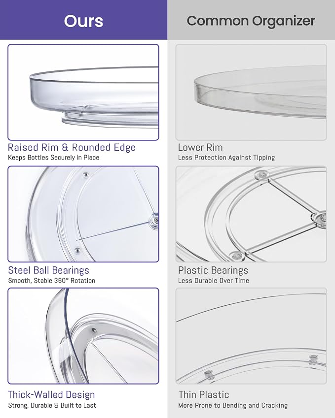 2 Pack 9 Inch Clear Acrylic Lazy Susan, Non-Skid Turntable Organizer for Cabinet, Kitchen, Pantry Organization Storage, Refrigerator, Vanity Makeup, Bathroom Countertop Organizing, Rotating Spice Rack