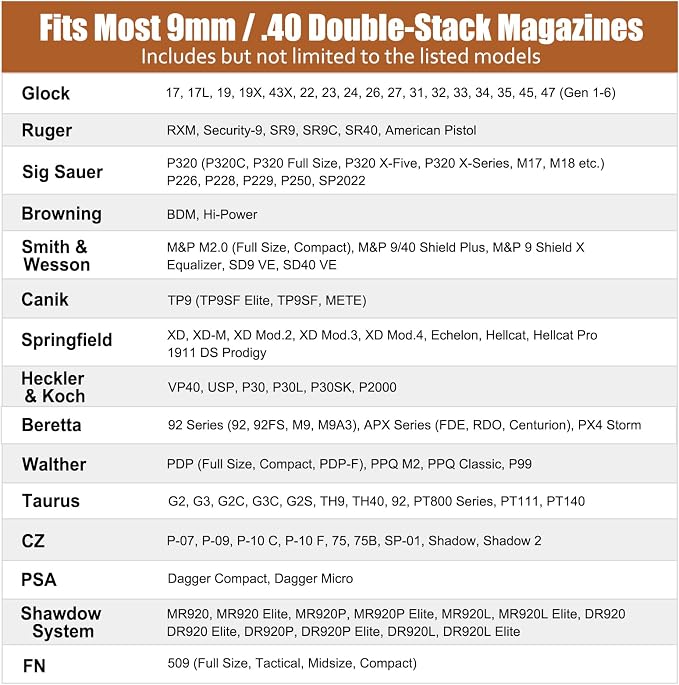Universal Double Magazine Holder for 9mm/.40 Double Stack Mags, OWB Magazine Holster with Belt Clip, Fits Glock 17/19/ Sig P320/ Hellcat Pro/Echelon/S&W/Taurus/Beretta/H&K/CZ/Walther & More