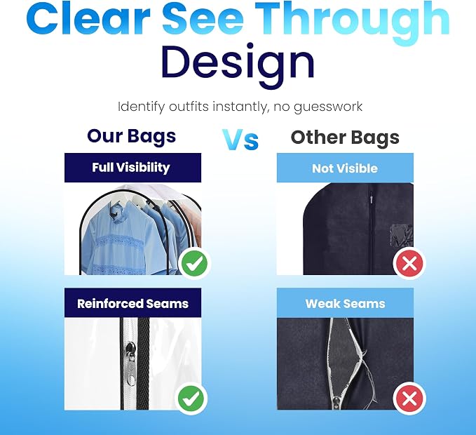 Clear Garment Bags for Clothes Storage - 1-Pack Plastic Hanging Covers and Clothing Protectors, Long Dress Suit Jacket Closet Cover Dust Proof Garment Bag Set for Organized Wardrobe Storage (40")