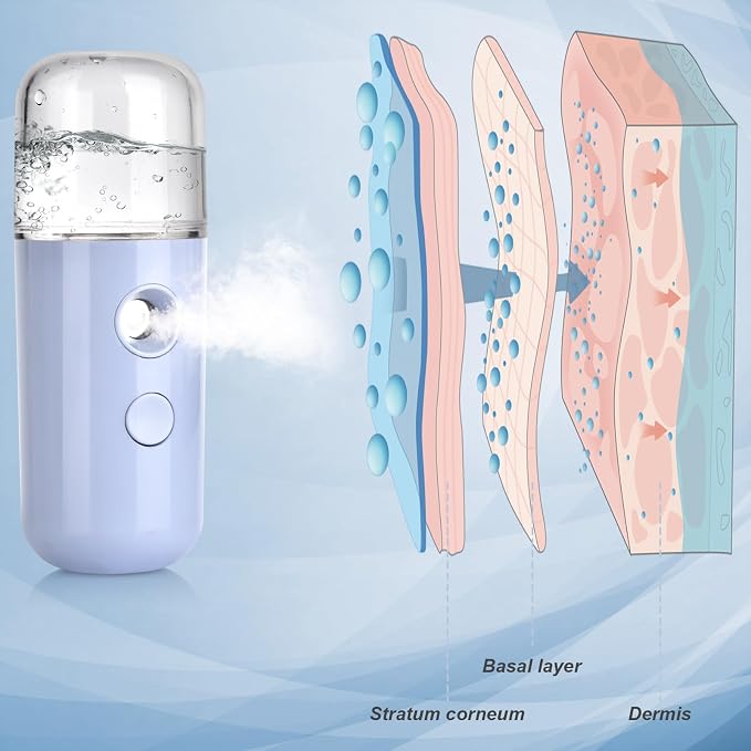 Nano Mist Sprayer, Handy Facial Mister with Fine Mist, Mini Face Humidifier | Portable Face Mister for Lash Extension, Barbers,Daily Make Up,Salon,Cool Down Nano Face Mister with 1OZ/30ML Water Tank Blue