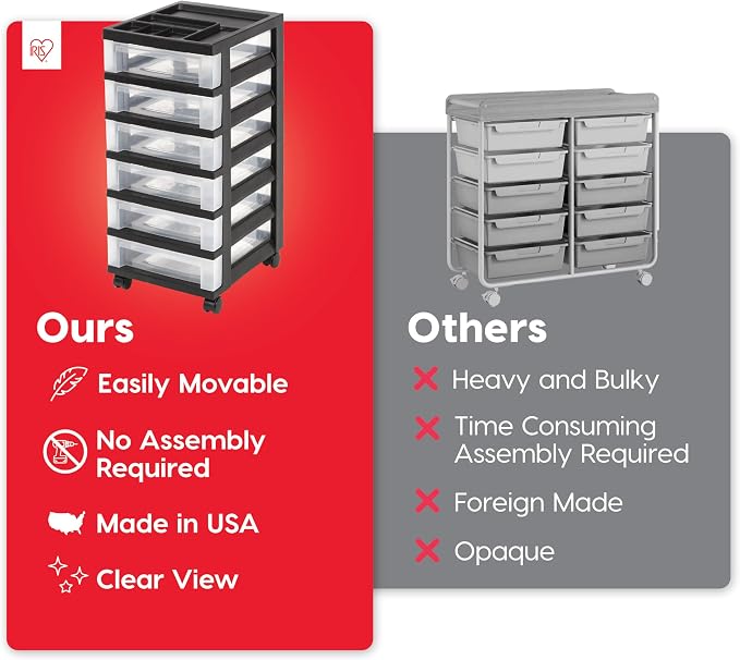 IRIS USA 6-Drawer Rolling Storage Cart, Black/Clear | Keep craft supplies, office essentials, classroom items, and accessories organized with easy-access drawers for daily use