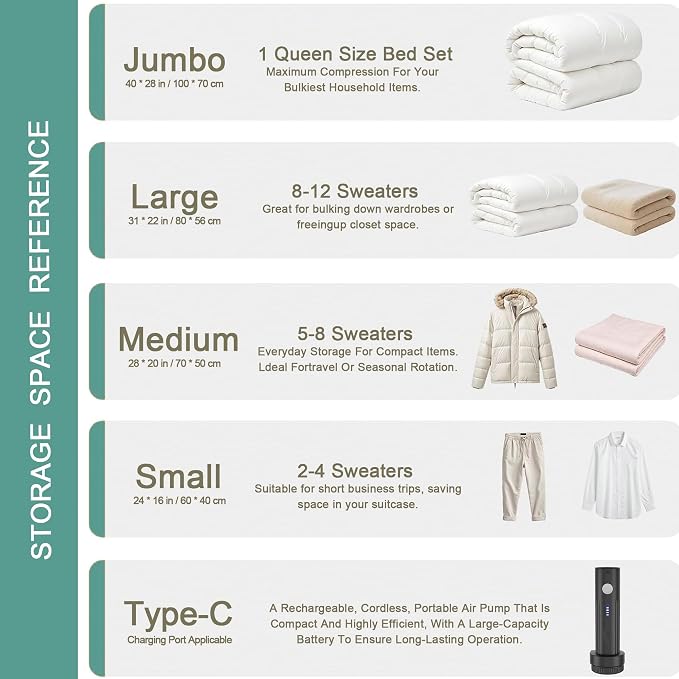 Travel Vacuum Storage Bags for Clothes with Rechargeable Cordless Pump, 20 Pack (5 J + 5 L + 5 M + 5 S), Carry-On Size Compression Bags for Luggage, Space Saver Packing Bags for Suitcase