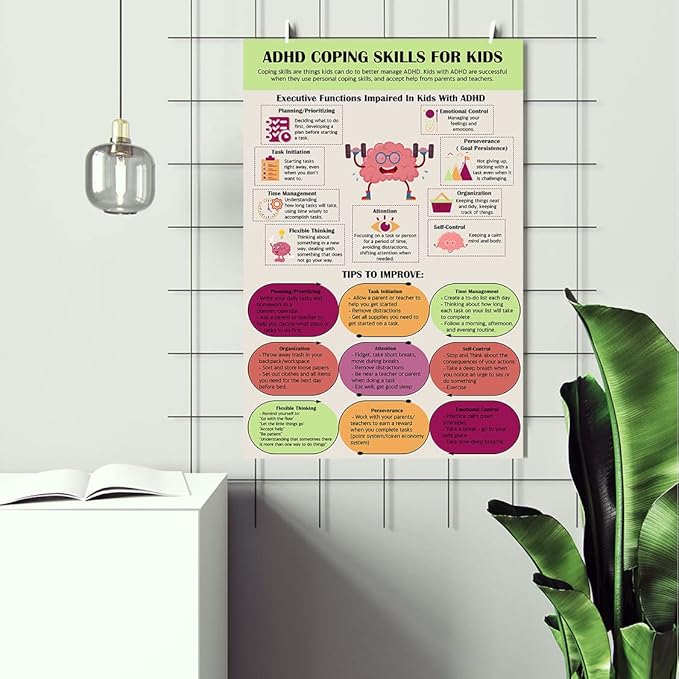 LOLUIS Mental Health Poster, Therapy Educational Supplies Art Print Classroom School Office Decor (ADHD Coping Skills for Kids, Custom Frame Type)