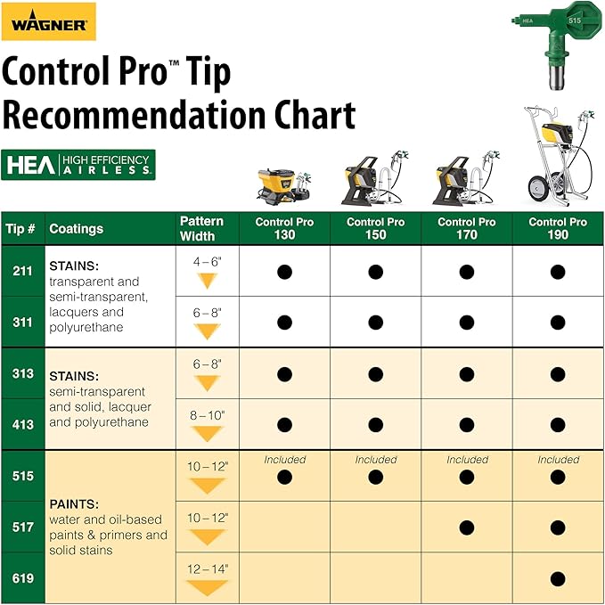 Wagner Spraytech 580559 Control Pro 190 Cart Paint Sprayer, High Efficiency Airless Sprayer with Low Overspray