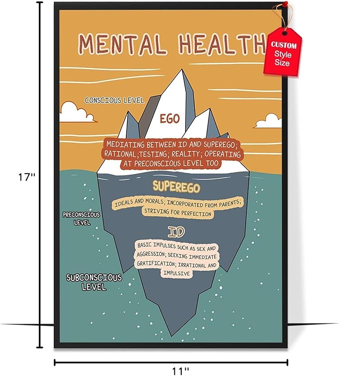 LOLUIS Mental Health Poster, Boho Therapy Tools Educational Supplies Art Print Classroom School Office Decor (Ego Superego Id, Custom Frame Type)