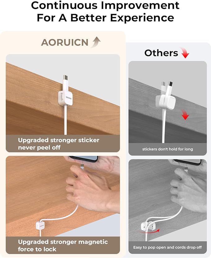 10 Pack Magnetic Cord Organizer, Magnetic Cable Clips for Desk Cable Management, Cord Holder for Nightstand, Wire Management Cable Holder for Charger Holders, Adhesive Cord Organizer Clips