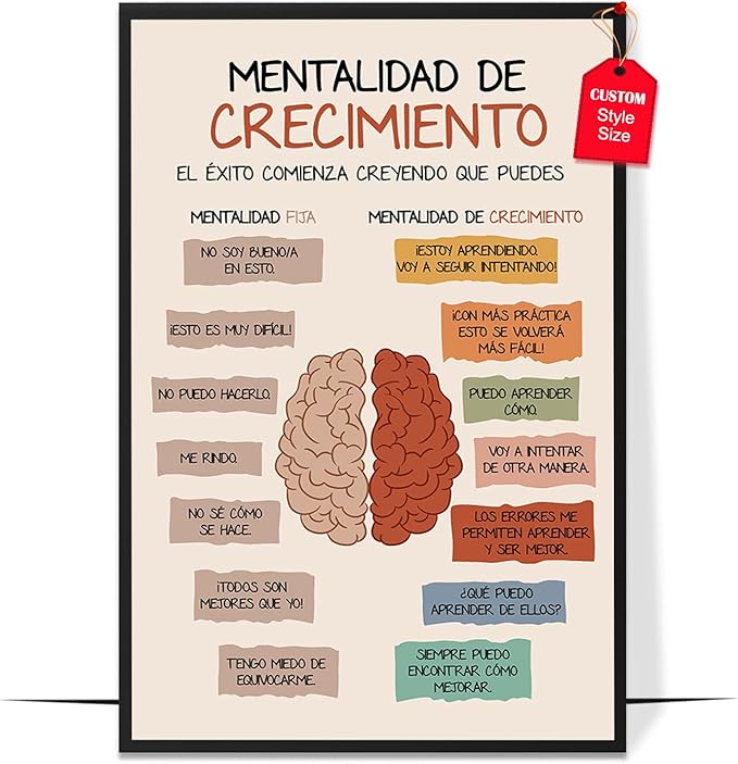 LOLUIS Mental Health Poster, La Salud Mental Spanish Learning Tools Educational Supplies Art Print (Mentalidad De Crecimiento, Custom Frame Type)