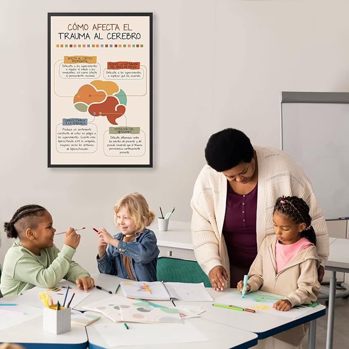 LOLUIS Mental Health Poster, La Salud Mental Spanish Learning Tools Educational Supplies Art Print (Cómo Afecta El Trauma Al Cerebro, Custom Frame Type)
