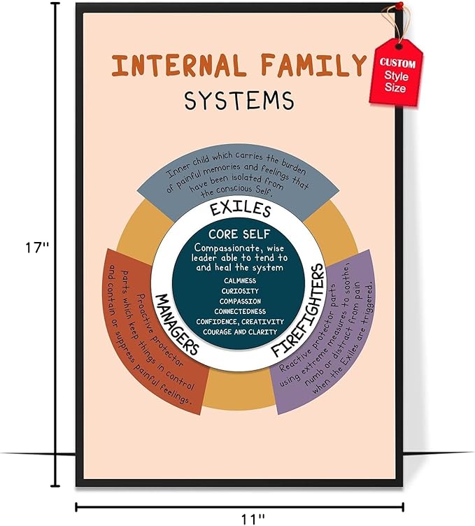LOLUIS Mental Health Poster, Boho Therapy Tools Educational Supplies Art Print Classroom School Office Decor (Internal Family Systems, Custom Frame Type)
