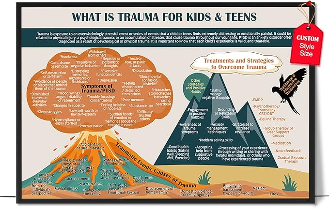 LOLUIS Mental Health Poster, Therapy Educational Supplies Art Print Classroom School Office Decor (What Is Trauma, Custom Frame Type)