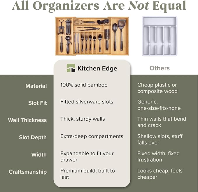 KitchenEdge Premium Silverware, Flatware and Utensil Organizer for Kitchen Drawers, Food-Safe Contract Grade, Expandable from 18 to 33 In, Natural Bamboo