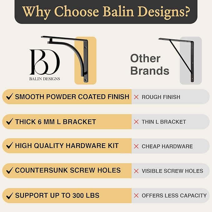 Classic Black Heavy Duty Shelf Brackets 12 inch by Balin Designs – L Bracket, Wall Mounted Support, Shelving Metal Bracket, Decorative Shelf Brackets, with Hardware Included, Set of 2