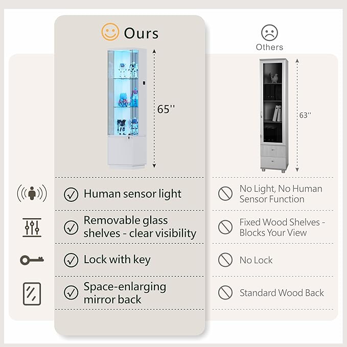 Lvifur Lockable Curio Display Cabinet with Glass Door,65" Lighted Curio Cabinet with 3 Color Lights for Collectibles,3-Tier Glass Display Case with Human Body Sensor for Living Room,White