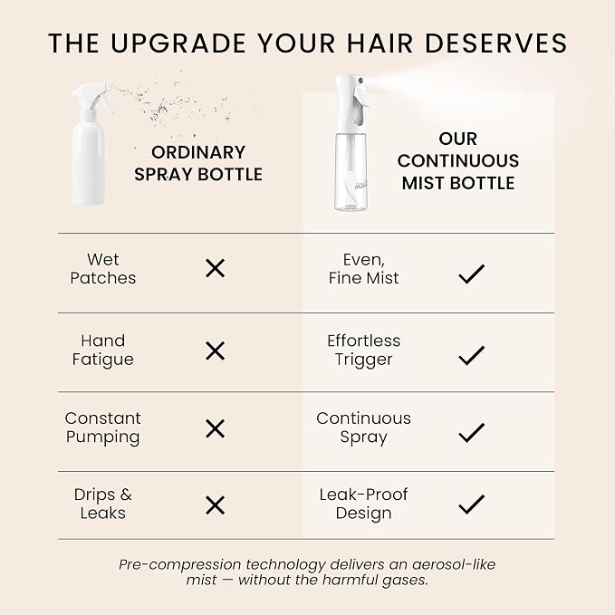 Continuous Spray Bottle for Hair – Slim Design - Fine Mist Water Sprayer for Hairstyling, Curly Hair – Refillable Mister Bottle with 360 Spray – Travel Size Hair Water Bottle