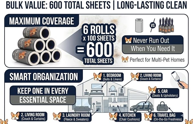 Extra Sticky Lint Roller, 4-Pack 400 Sheets, Pet Hair | Extra Sticky | Dog Hair | Straight-Cut Sheets | Navy Ergonomic Handles | Clothes | Furniture | Car Seats | 4 Complete Rollers