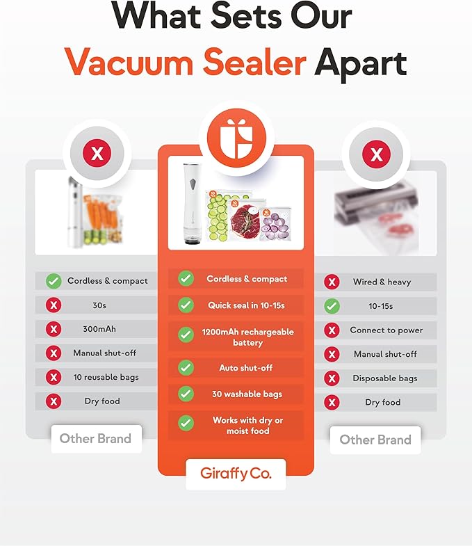 GIRAFFYCO 3-Piece Vacuum Food Storage Canister Set, BPA-Free Clear | Airtight Canisters with Vacuum-Compatible ABS Lids & AS Body, Reusable Storage for Fridge, Meal Prep, Fruit & Snacks