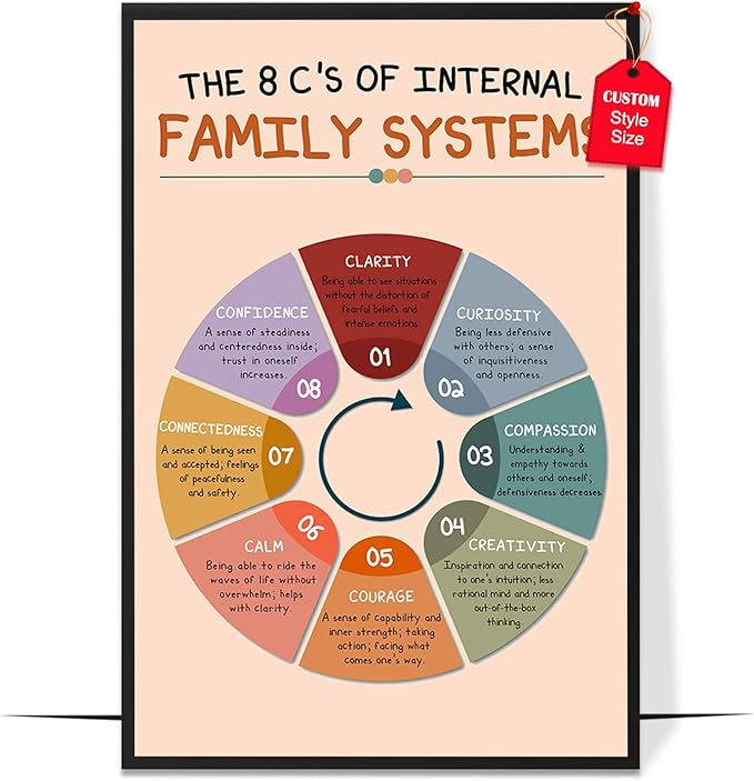LOLUIS Mental Health Poster, Boho Therapy Tools Educational Supplies Art Print Classroom School Office Decor (8 C'S of Internal Family Systems, Custom Frame Type)