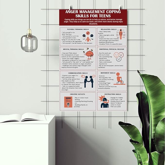 LOLUIS Mental Health Poster, Therapy Educational Supplies Art Print Classroom School Office Decor (Anger Management Coping Skills for Teens, Custom Frame Type)