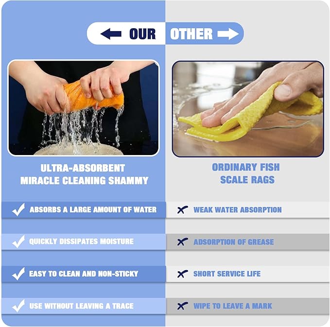 Ultra-Absorbent Miracle Cleaning Shammy, Super Absorbent Cleaning Cloth Multi-Purpose Non-Woven Cleaning Towels for Home Kitchen Bathroom Car Pet Stains(8 Pack)