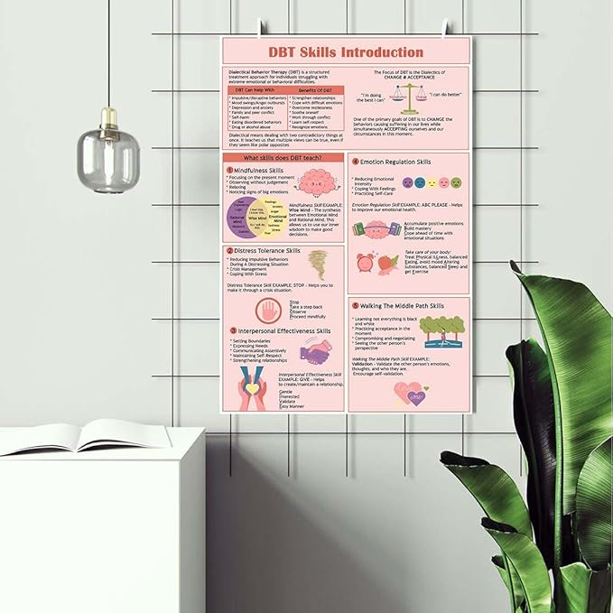 LOLUIS Mental Health Poster, Therapy Educational Supplies Art Print Classroom School Office Decor (Skills Introduction, Custom Frame Type)