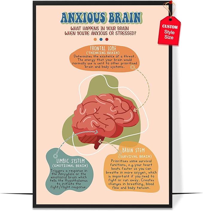 LOLUIS Mental Health Poster, Boho Therapy Tools Educational Supplies Art Print Classroom School Office Decor (Anxious Brain, Custom Frame Type)